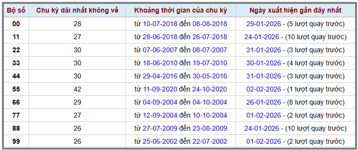 Thống kê kép XSMB 322026 - Phân tích XSMB Thứ 3 hôm nay 2