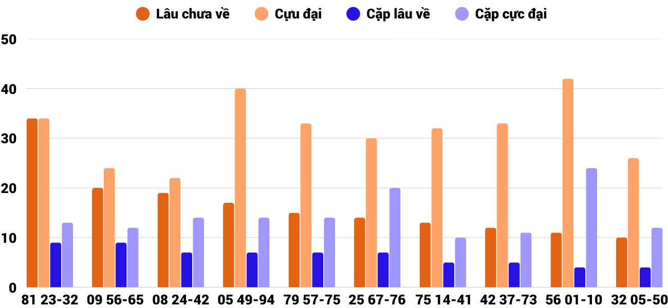 Thống kê XSMT 922026 - Phân tích Xổ số Miền Trung 9-2 Thứ 2 2
