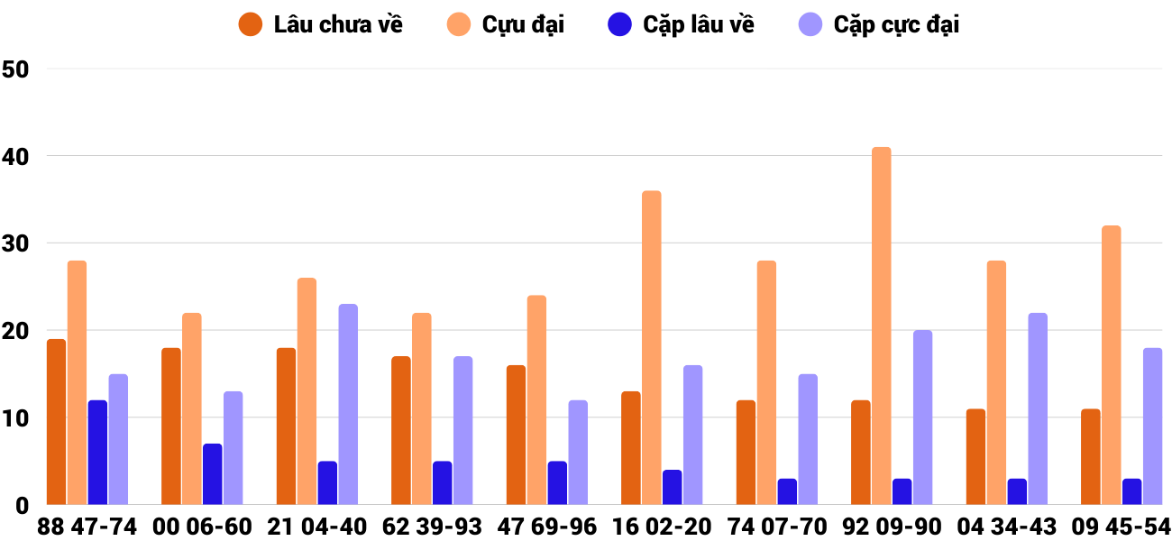 Thống kê XSMT 822026 - Phân tích Xổ số Miền Trung 8-2 Chủ nhật 2