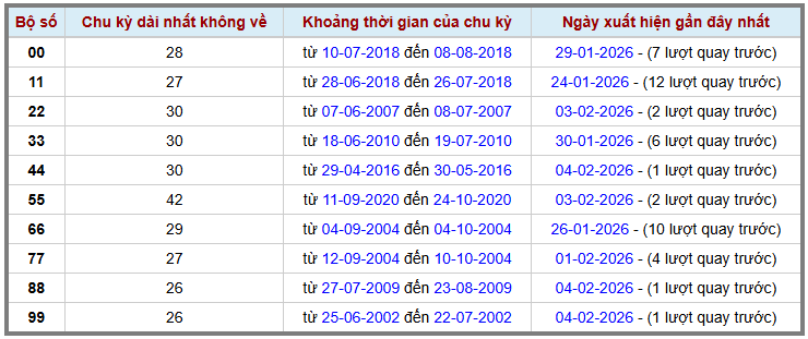 Thống kê kép XSMB 522026 - Phân tích XSMB Thứ 5 hôm nay 2