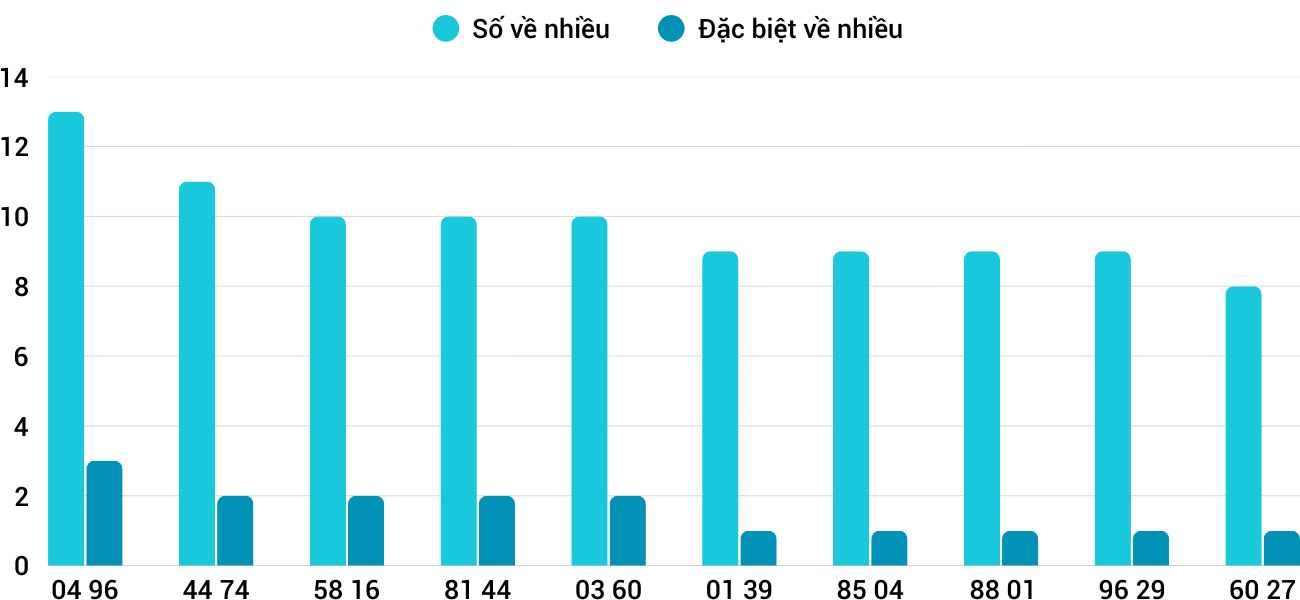 Thống kê XSMT 822026 - Phân tích Xổ số Miền Trung 8-2 Chủ nhật 3