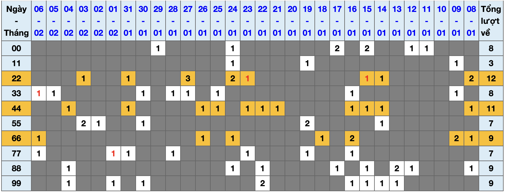 Thống kê kép XSMB 722026 - Phân tích XSMB Thứ 7 hôm nay 1