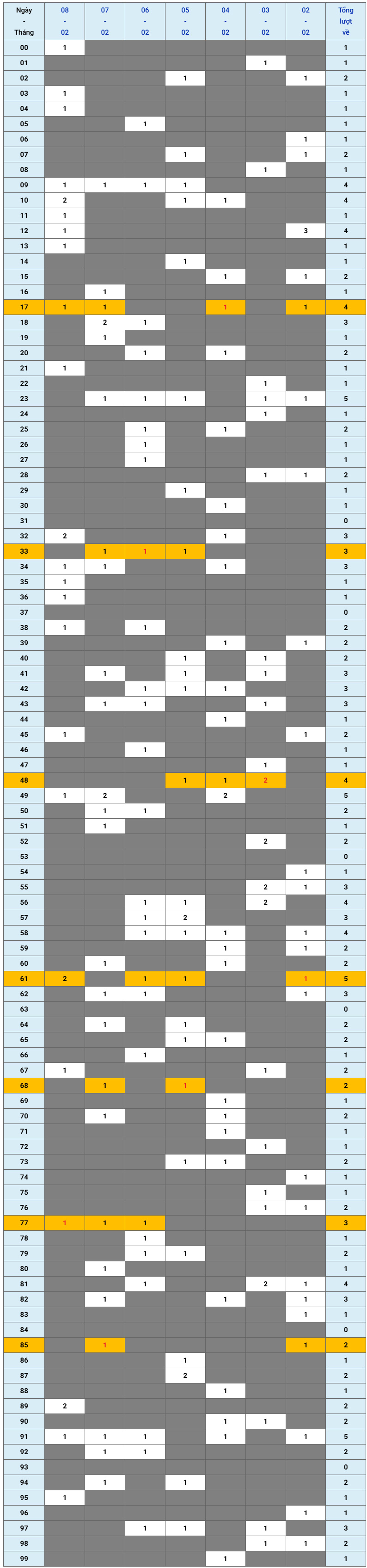 XSMB tuần qua có gì Tuần từ 222026 đến 822026 1