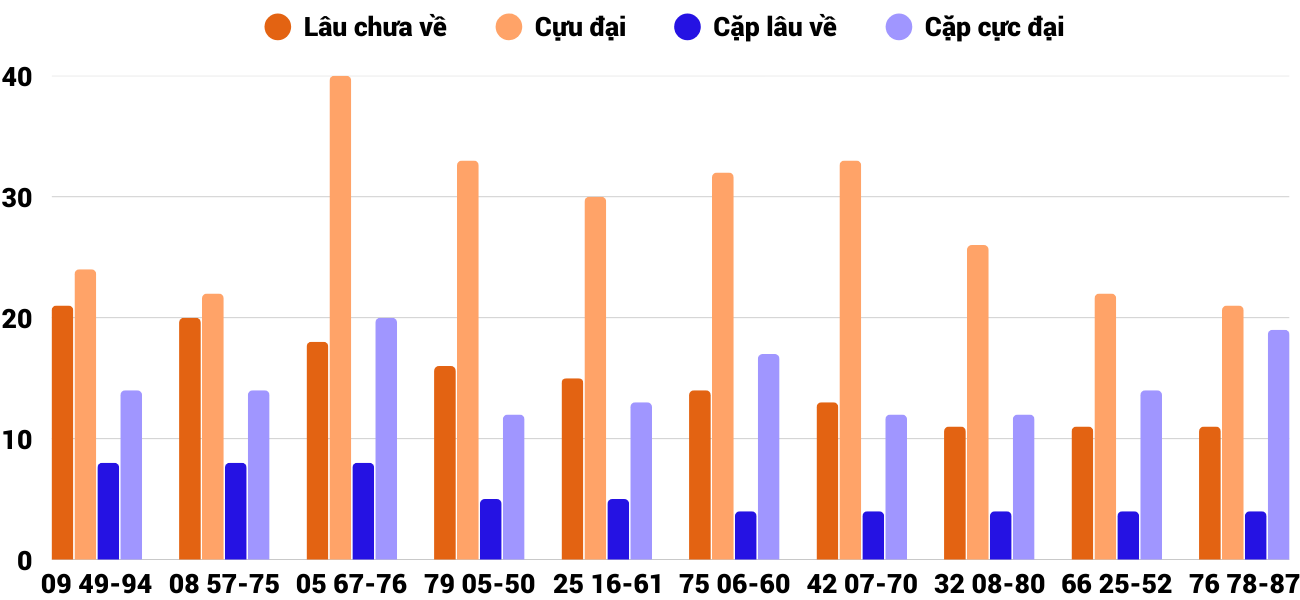 Thống kê XSMT 1622026 - Phân tích Xổ số Miền Trung 16-2 Thứ 2 2 Thống kê XSMT 1622026 - Phân tích Xổ số Miền Trung 16-2 Thứ 2 2