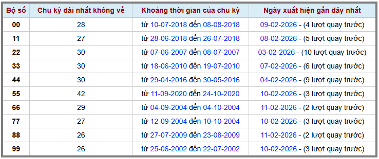 Thống kê kép XSMB 1322026 - Phân tích XSMB Thứ 6 hôm nay 2