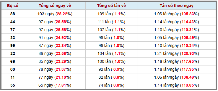 Thống kê kép XSMB 1322026 - Phân tích XSMB Thứ 6 hôm nay 3