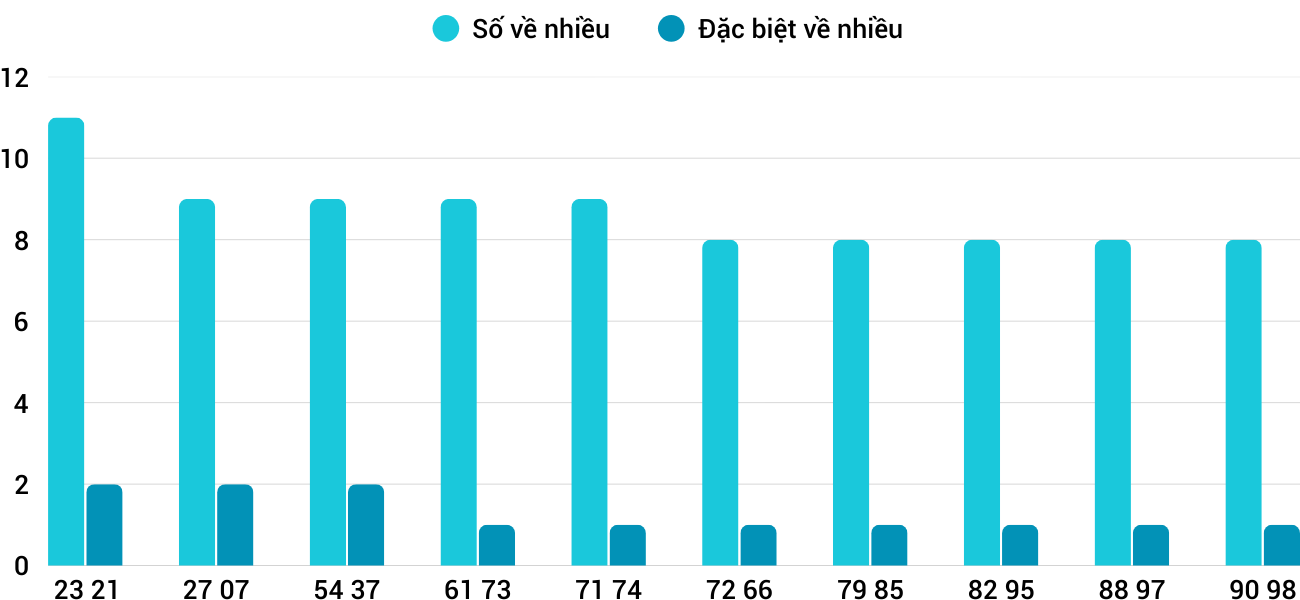 Thống kê XSMT 1622026 - Phân tích Xổ số Miền Trung 16-2 Thứ 2 1 Thống kê XSMT 1622026 - Phân tích Xổ số Miền Trung 16-2 Thứ 2 1