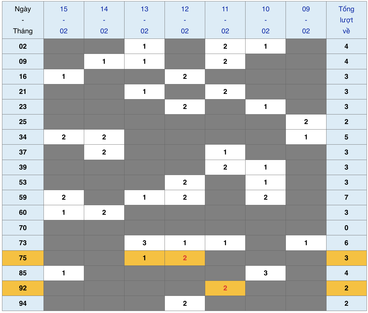 XSMB tuần qua có gì Tuần từ 922026 đến 1522026 2