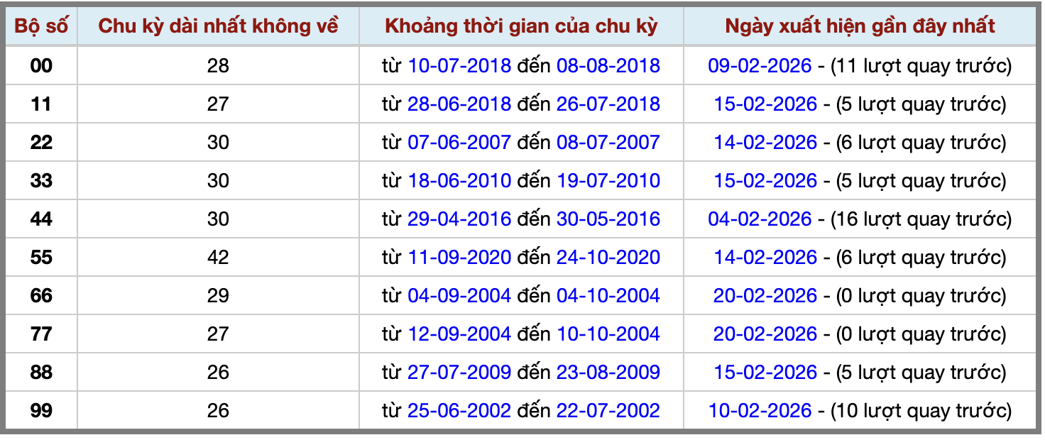 Thống kê kép XSMB 2122026 - Phân tích XSMB Thứ 7 hôm nay 2