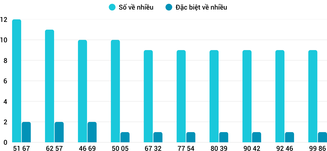 nhieu xskh 22 nhieu xskh 22