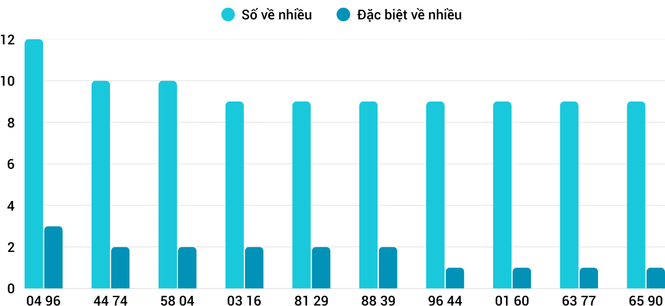 nhieu xskt 22 nhieu xskt 22