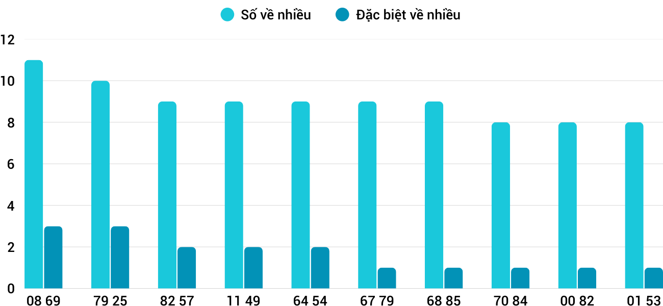 nhieu xstth 22 nhieu xstth 22