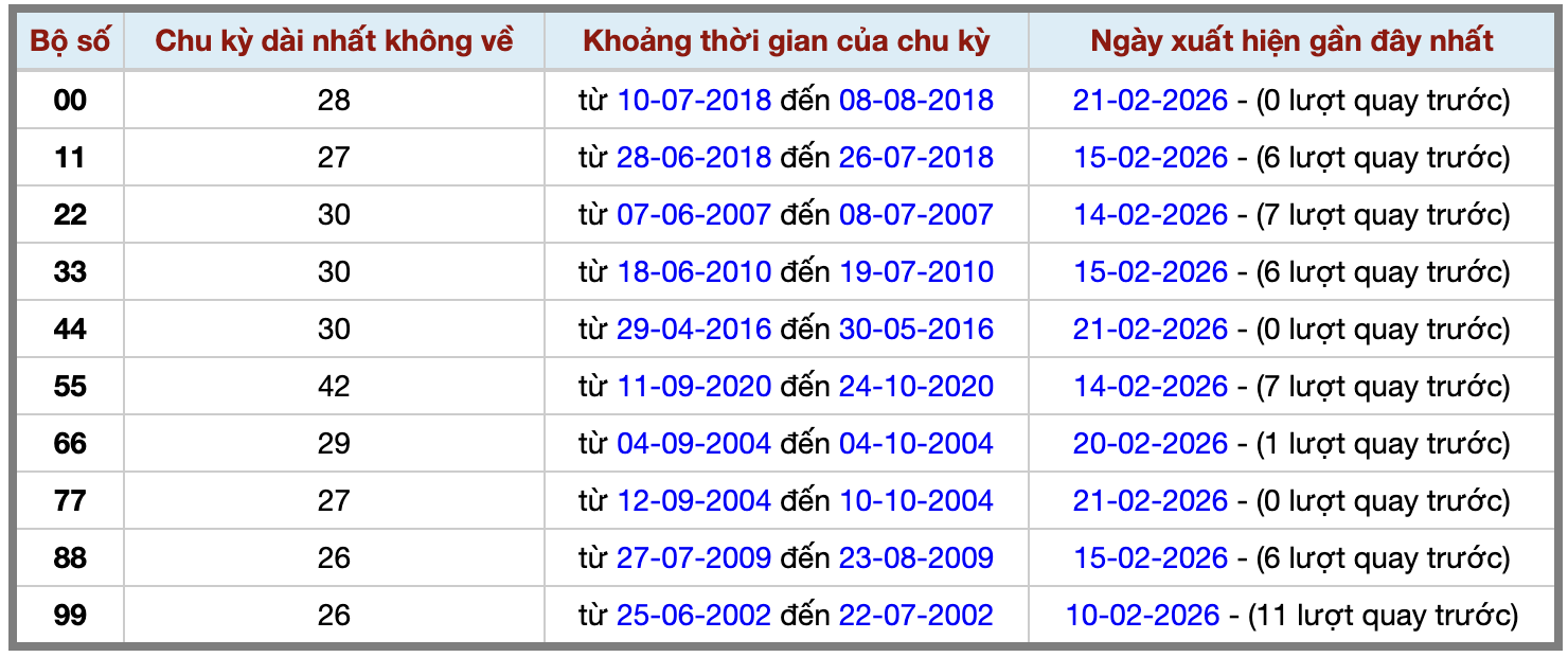 Thống kê kép XSMB 2222026 - Phân tích XSMB Chủ nhật hôm nay 2 Thống kê kép XSMB 2222026 - Phân tích XSMB Chủ nhật hôm nay 2
