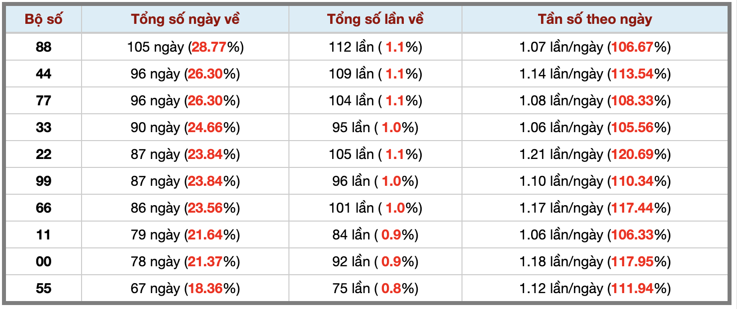 Thống kê kép XSMB 2422026 - Phân tích XSMB Thứ 3 hôm nay 3