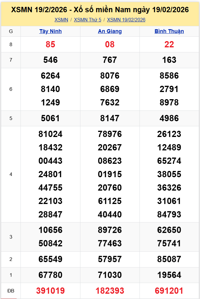 Thống Kê XSMN 26022026 - Phân Tích Xổ Số Miền Nam Thứ Năm 2602 1