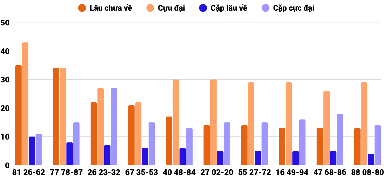 Thong-ke-cap-so-lau-chua-xuat-hien-xsdlk-3-3-2026 Thong-ke-cap-so-lau-chua-xuat-hien-xsdlk-3-3-2026