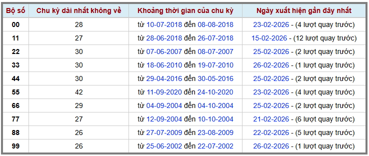 Thống kê kép XSMB 2722026 - Phân tích XSMB Thứ 6 hôm nay 2