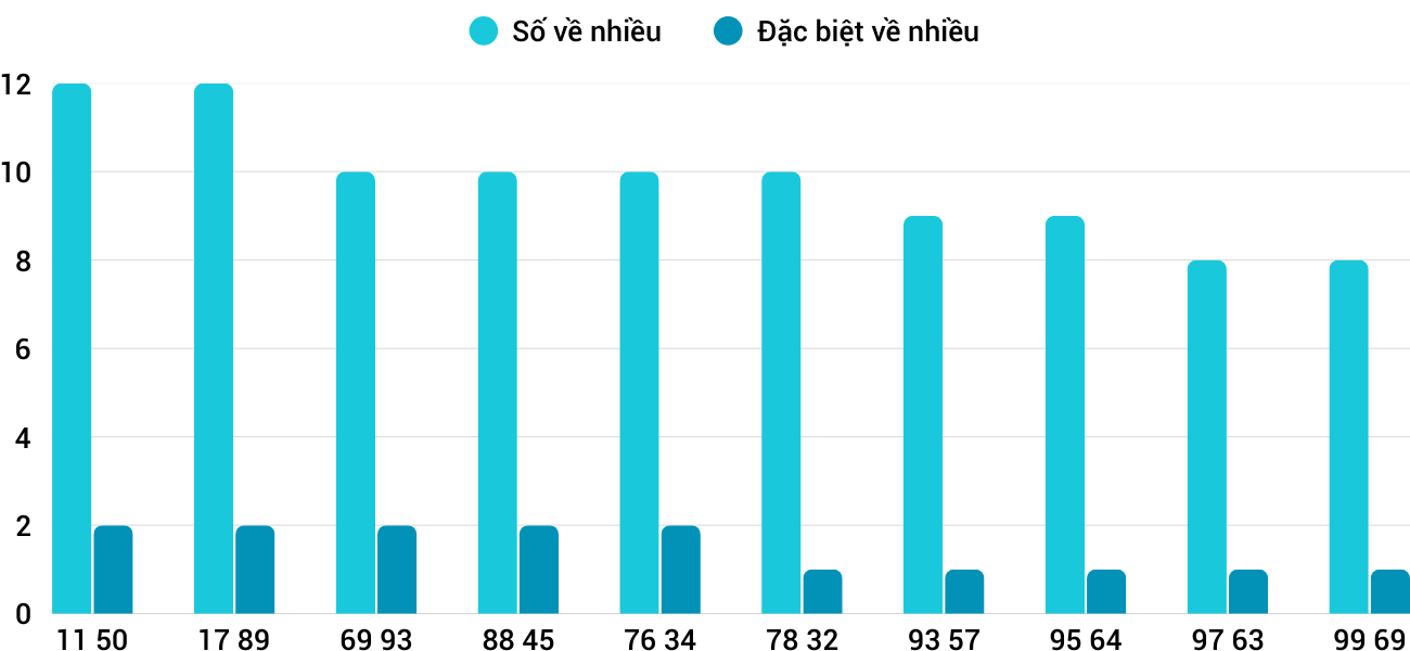 Thong-ke-nhieu-it-xsdlk-3-3-2026 Thong-ke-nhieu-it-xsdlk-3-3-2026