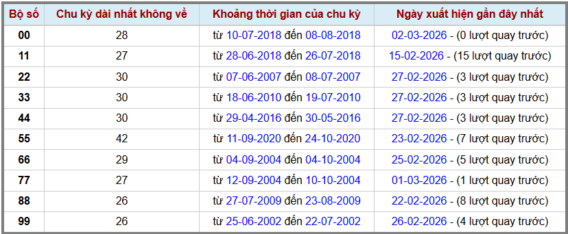 Thống kê kép XSMB 332026 - Phân tích XSMB Thứ 3 hôm nay 2