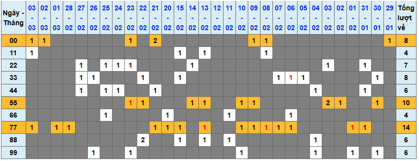 Thống kê kép XSMB 432026 - Phân tích XSMB Thứ 4 hôm nay 1