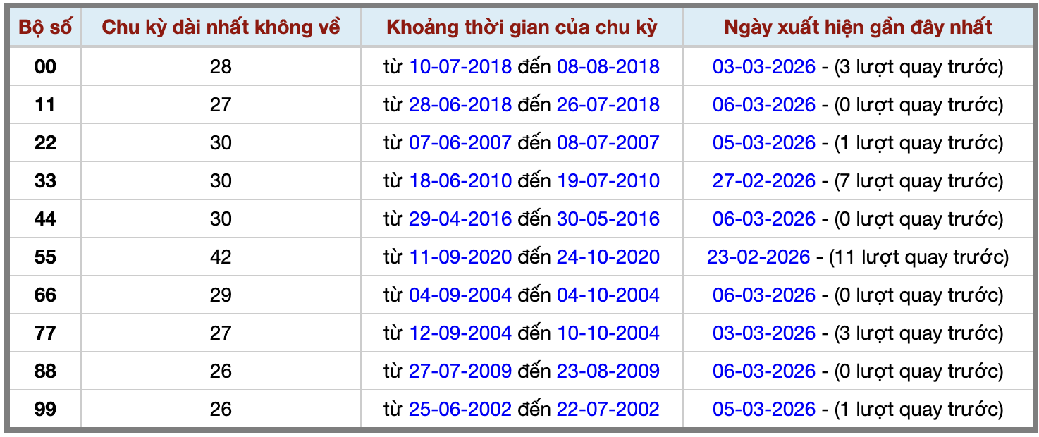 Thống kê kép XSMB 732026 - Phân tích XSMB Thứ 7 hôm nay 2