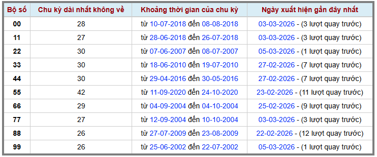 Thống kê kép XSMB 632026 - Phân tích XSMB Thứ 6 hôm nay 2