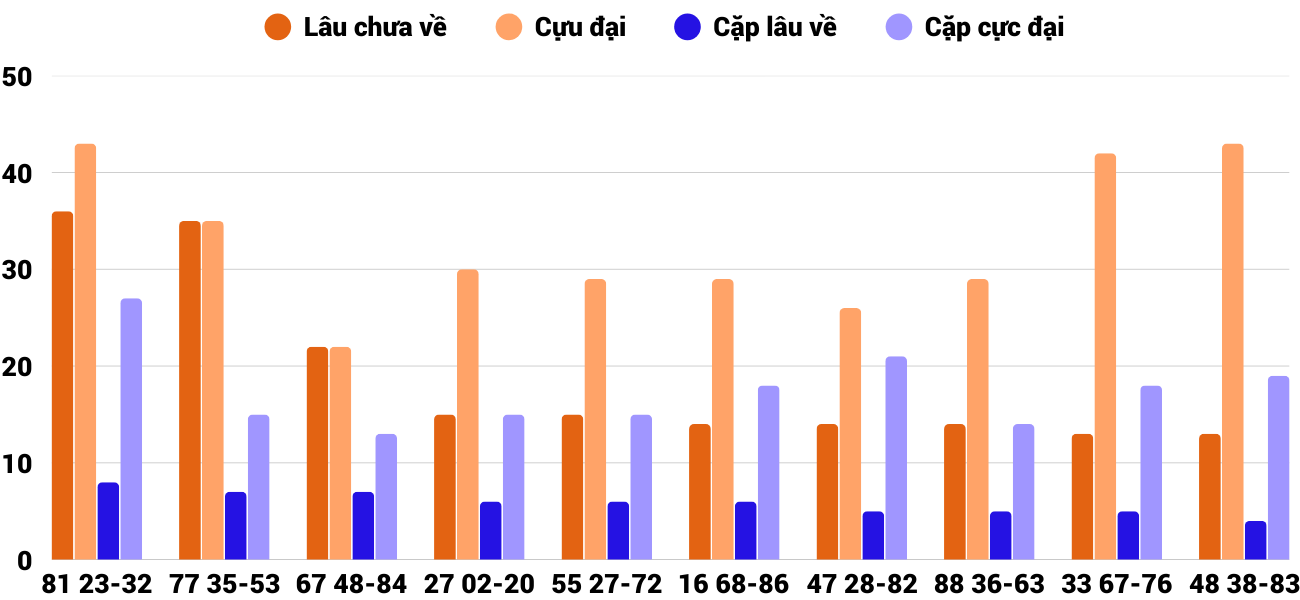Thống kê XSMT 1032026 - Phân tích Xổ số Miền Trung 10-3 Thứ 3 2