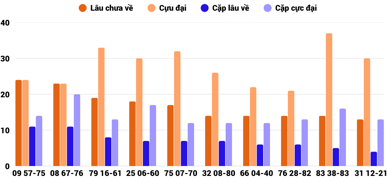 Thống kê XSMT 932026 - Phân tích Xổ số Miền Trung 9-3 Thứ 2 4