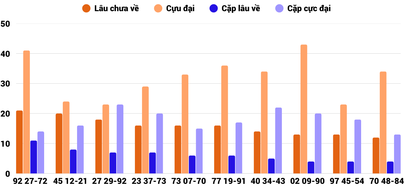 Thống kê XSMT 932026 - Phân tích Xổ số Miền Trung 9-3 Thứ 2 2