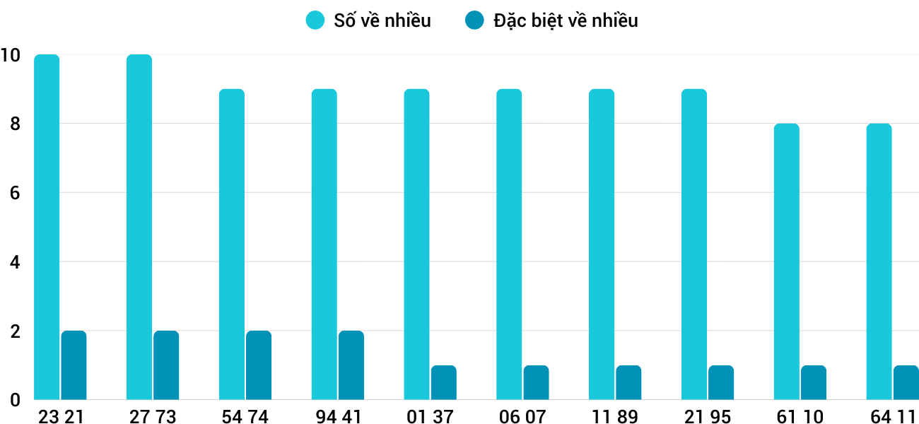 Thống kê XSMT 932026 - Phân tích Xổ số Miền Trung 9-3 Thứ 2 3