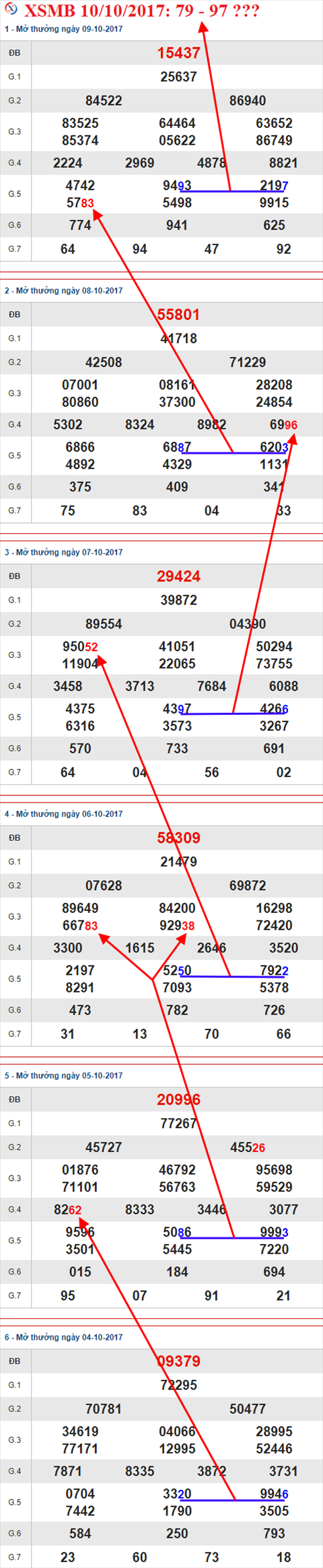 Tham khao XSMB 10/10/2017