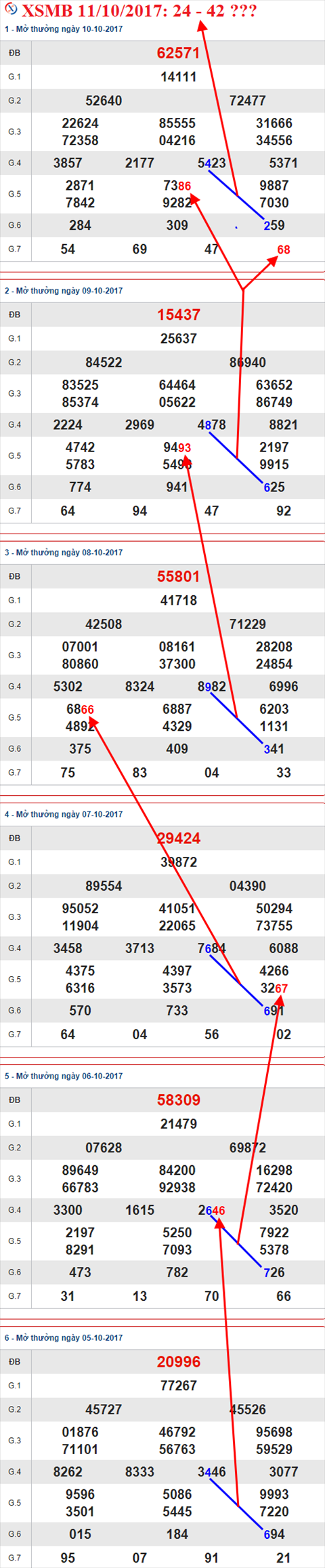 Tham khao XSMB 11/10/2017 hinh anh 1