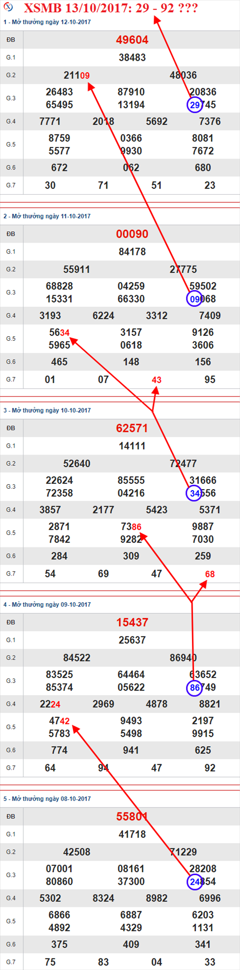 Tham khao XSMB 13/10/2017 hinh anh 1