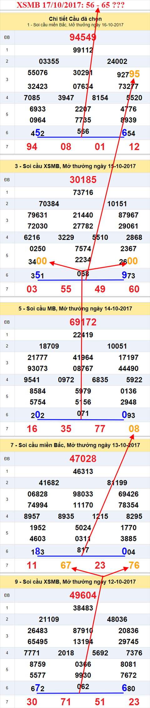 Tham khảo XSMB 17/10/2017 hình ảnh 1 Tham khao XSMB 17/10/2017 hinh anh 1