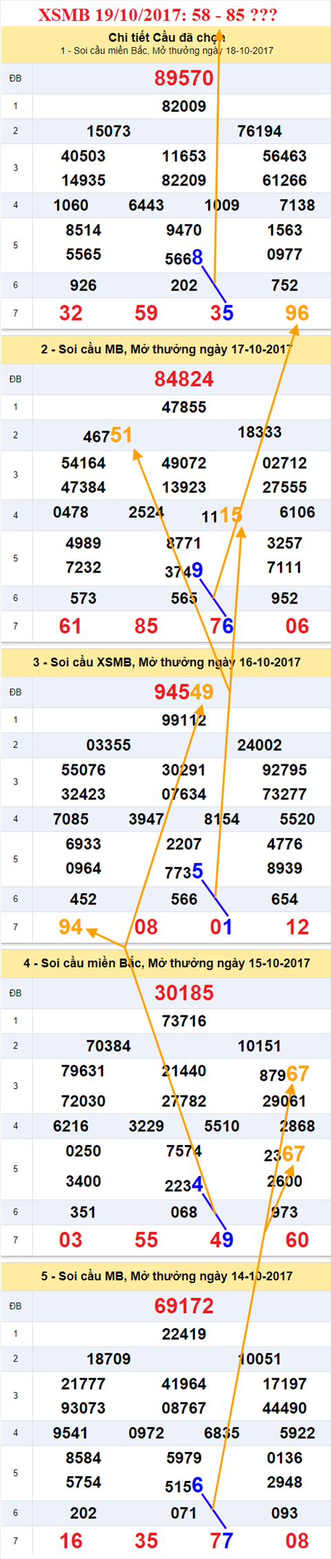 Tham khảo XSMB 19/10/2017 hình ảnh 1 Tham khao XSMB 19/10/2017 hinh anh 1