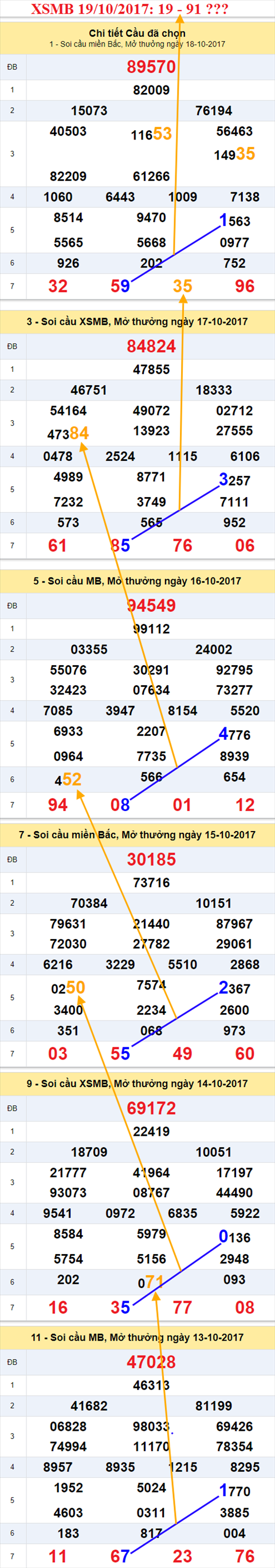 Tham khảo XSMB 19/10/2017 hình ảnh 2 Tham khao XSMB 19/10/2017 hinh anh 2