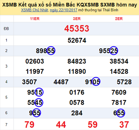 Duoi 5 XSMB 23/10/2017