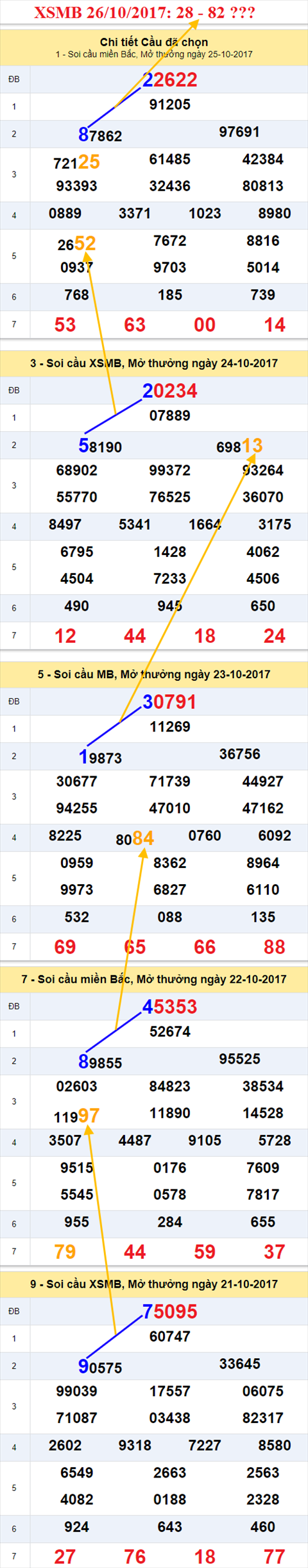 Tham khao XSMB 26/10/2017