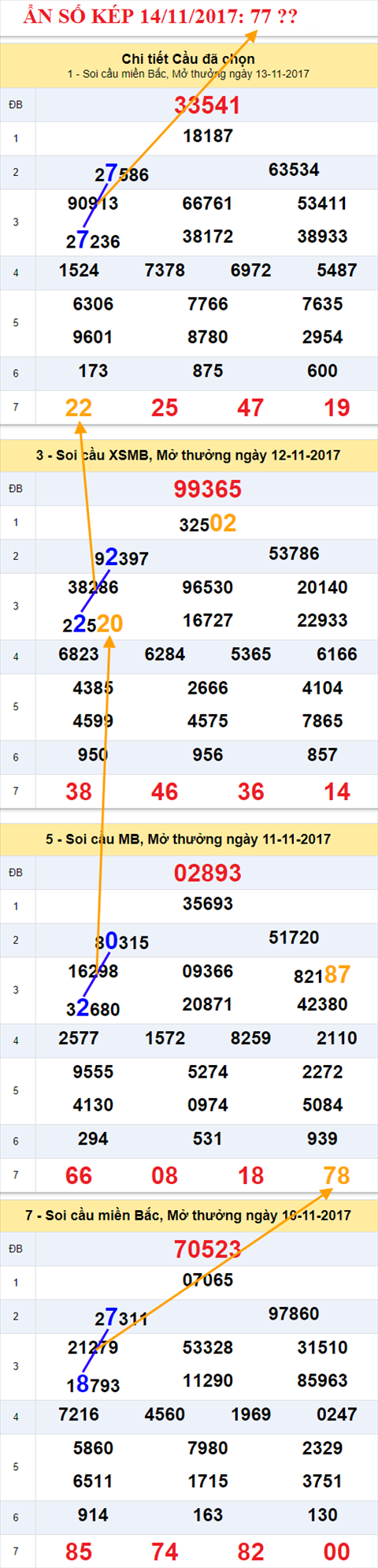 Ẩn số kép XSMB 14/11/2017 hình ảnh 2 An so kep XSMB 14/11/2017 hinh anh 2