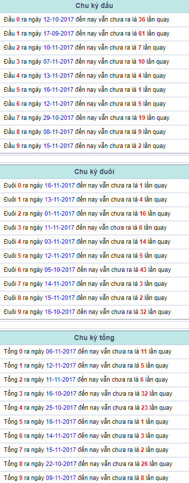 Chu kỳ đầu đuôi tổng Miền Bắc 17/11/2017 Chu ky dau duoi tong Mien Bac 17/11/2017