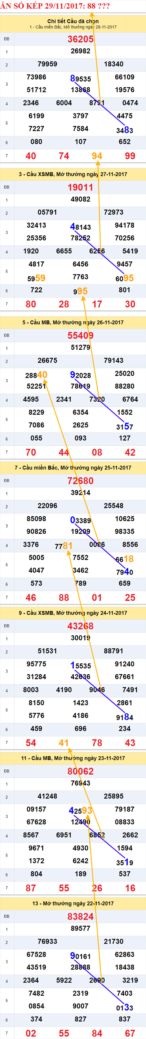 An so kep XSMB 29/11/2017 hinh anh 2