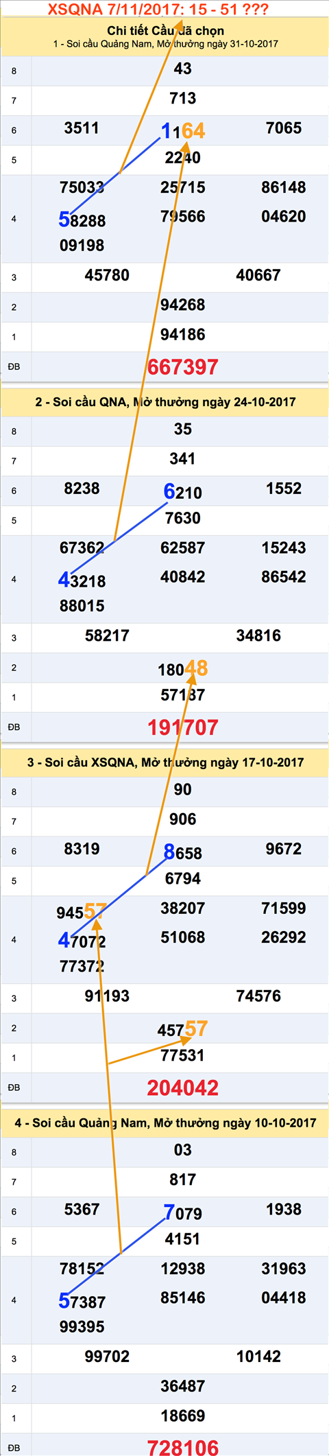 Thống kê XSMT 7112017 Ngăn dòng nước lũ hình ảnh 2 Thong ke XSMT 7112017 Ngan dong nuoc lu hinh anh 2