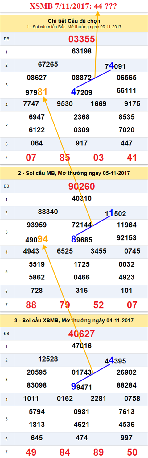 An so kep XSMB 7/11/2017 hinh anh 2