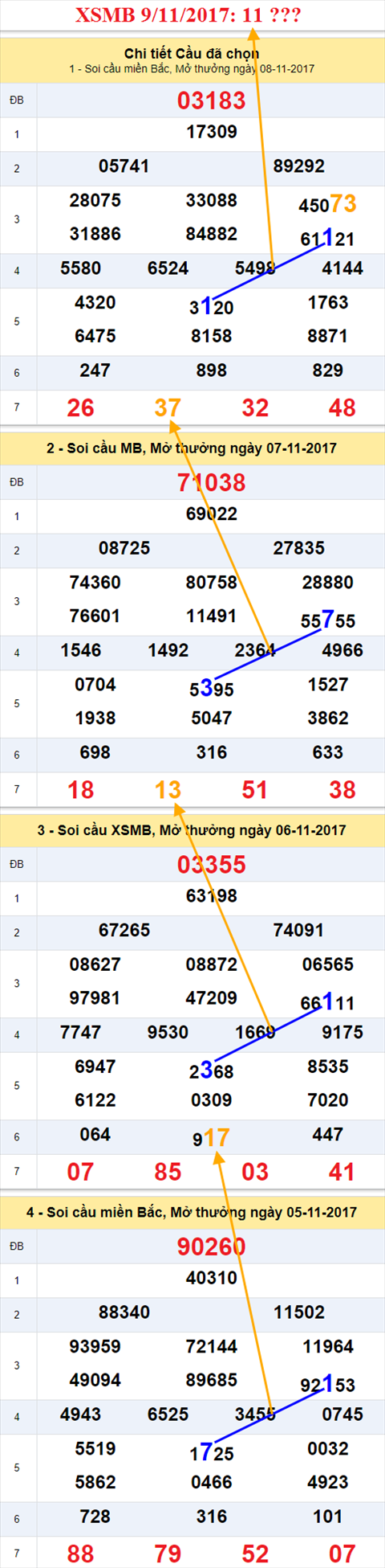 Ẩn số kép XSMB 9/11/2017 hình ảnh 1 An so kep XSMB 9/11/2017 hinh anh 1