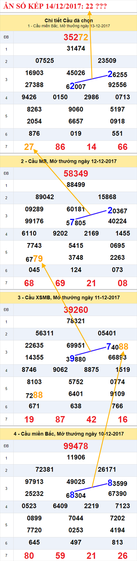 Ẩn số kép XSMB 14/12/2017 hình ảnh 1 An so kep XSMB 14/12/2017 hinh anh 1