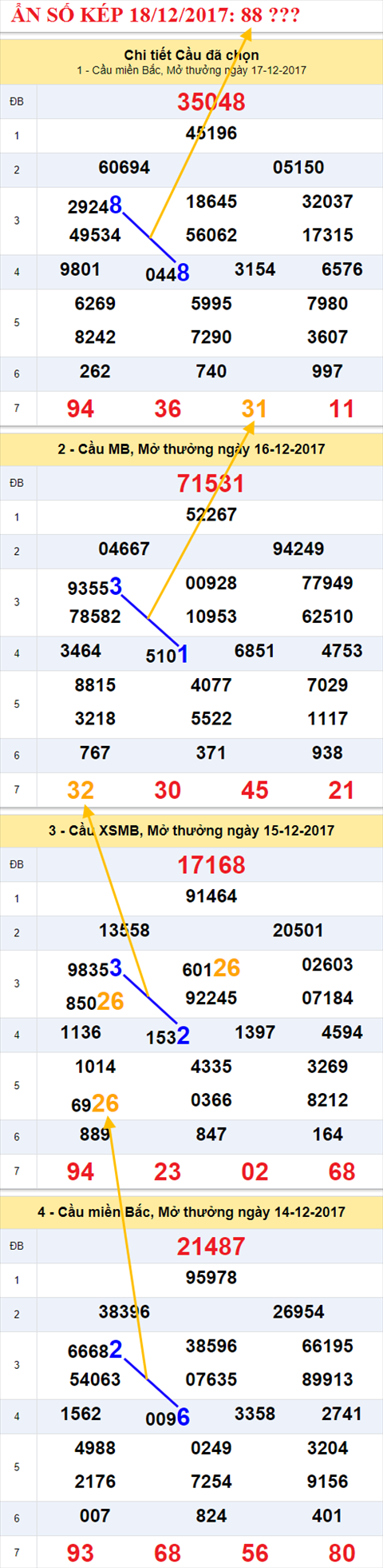 An so kep XSMB 18/12/2017 hinh anh 2