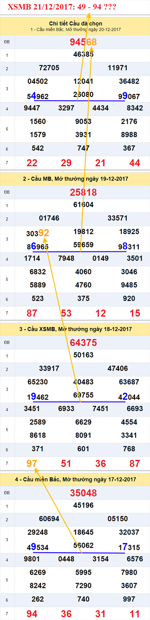 Thống kê XSMB 21/12/2017 Thong ke XSMB 21/12/2017
