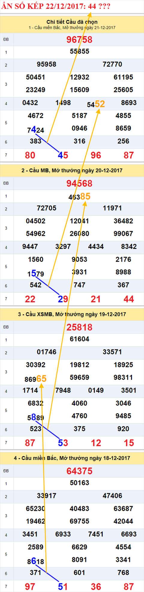 Ẩn số kép XSMB 22/12/2017 hình ảnh 1 An so kep XSMB 22/12/2017 hinh anh 1