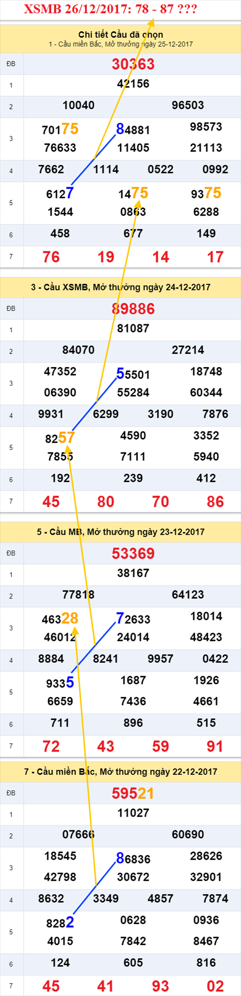 Thống kê XSMB 26/12/2017 Thong ke XSMB 26/12/2017