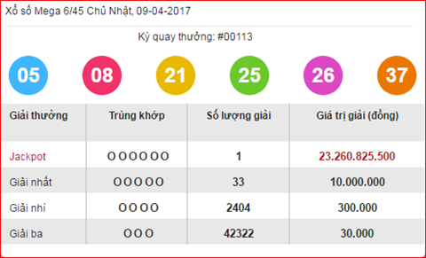 942017 Mot khach hang trung Jackpot hon 23 ty dong hinh anh